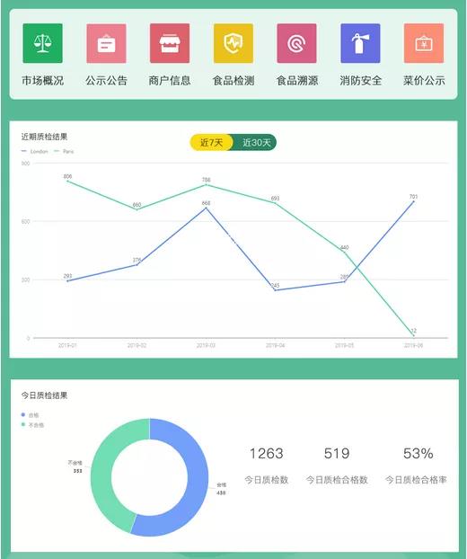 智慧農(nóng)貿(mào)案例|蘇州乘航、晨陽(yáng)農(nóng)貿(mào)市場(chǎng)智慧化改